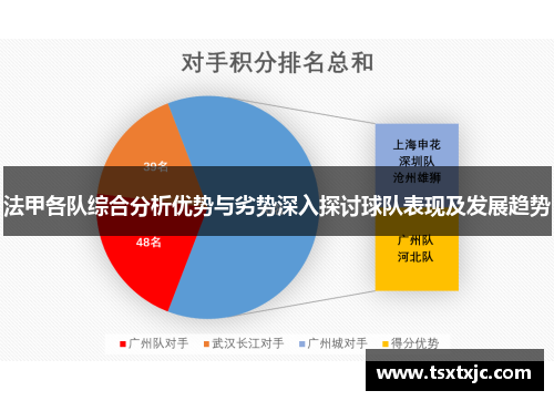 法甲各队综合分析优势与劣势深入探讨球队表现及发展趋势